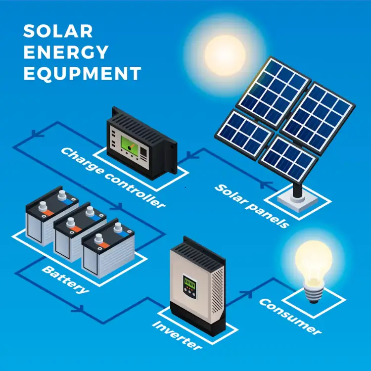Off-Grid-Solar-Systems-1