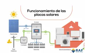 Componentes De Un Sistema Solar